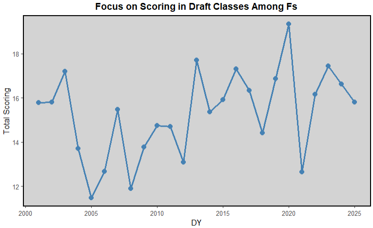 consensus 1st round board