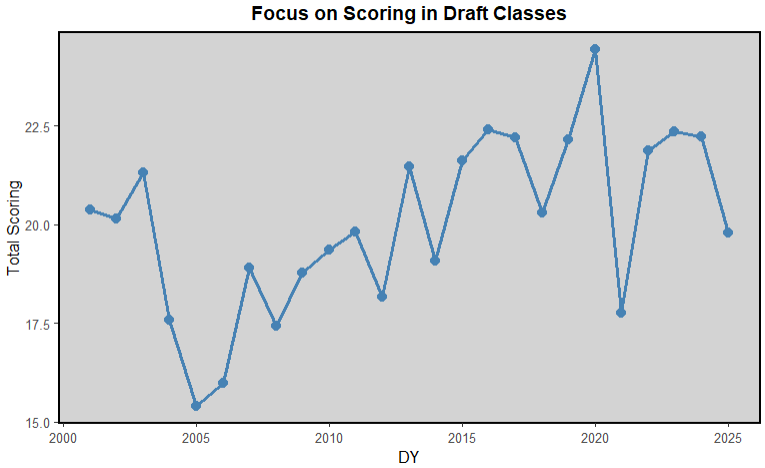 consensus 1st round board