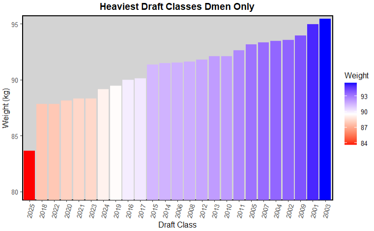 consensus 1st round board