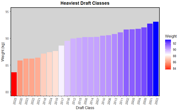 consensus 1st round board