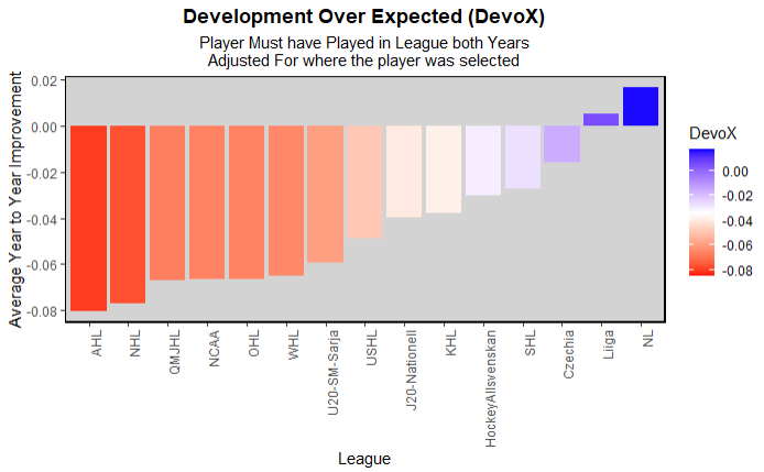 Model Predictions for each team by round