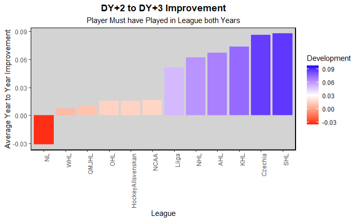 Model Predictions for each team by round