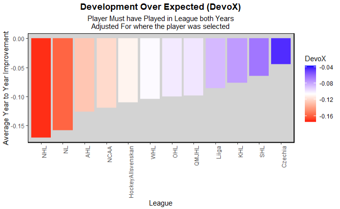 Model Predictions for each team by round