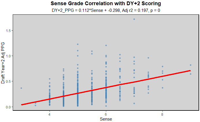 List of top F lines in the USHL