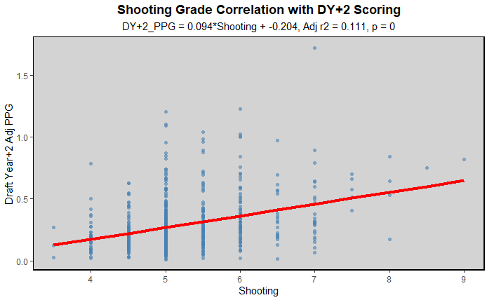 List of top F lines in the USHL
