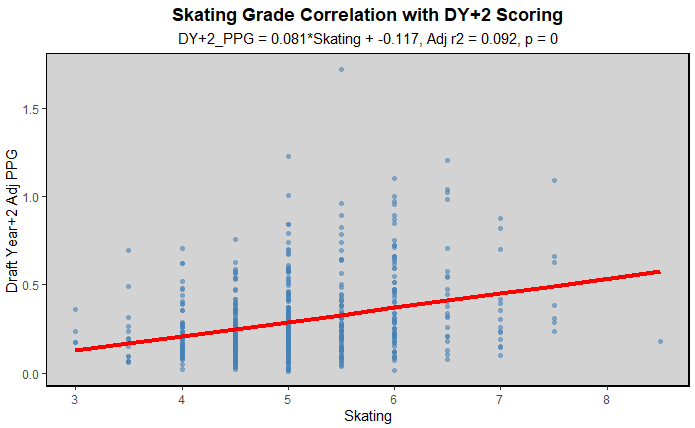List of top F lines in the USHL