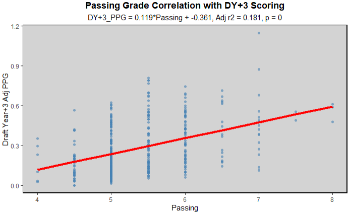 List of top F lines in the USHL