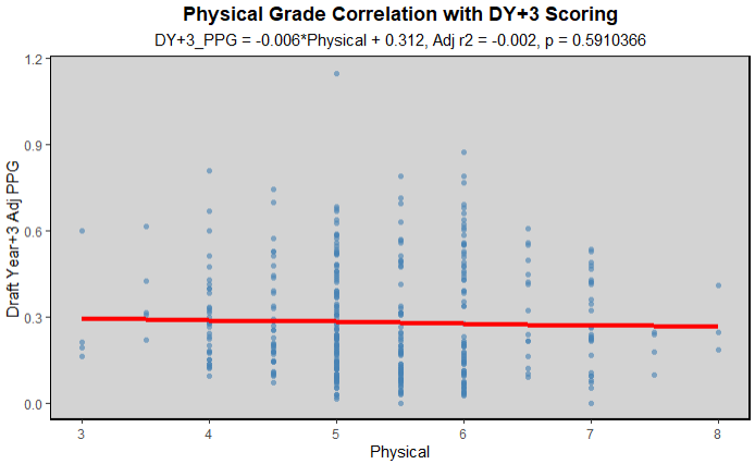 List of top F lines in the USHL