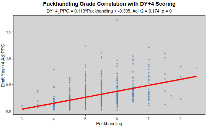 List of top F lines in the USHL