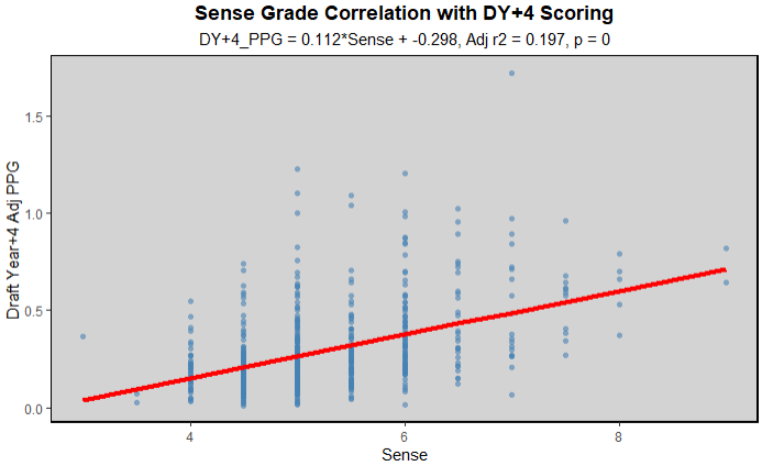 List of top F lines in the USHL