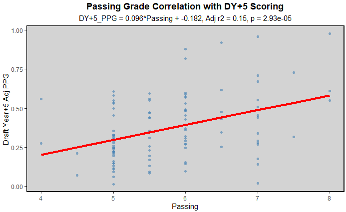 List of top F lines in the USHL