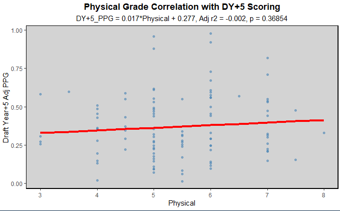 List of top F lines in the USHL