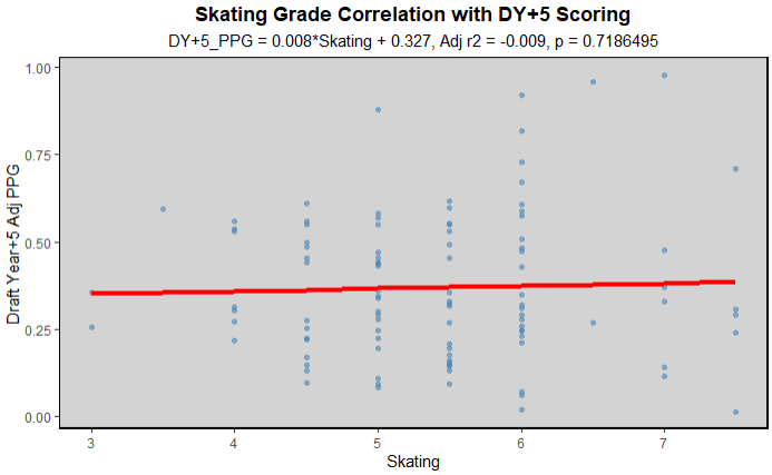 List of top F lines in the USHL