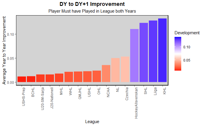 Model Predictions for each team by round