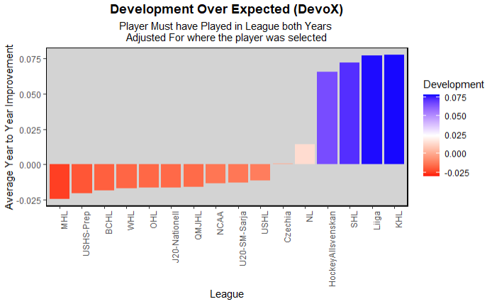 Model Predictions for each team by round