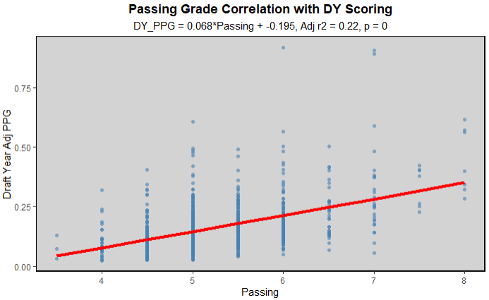 List of top F lines in the USHL