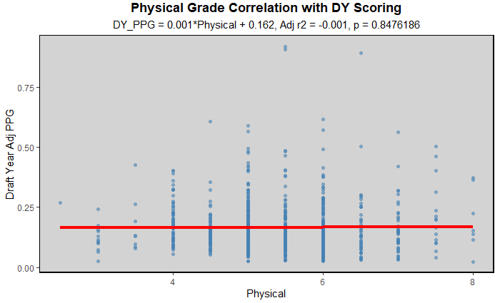 List of top F lines in the USHL