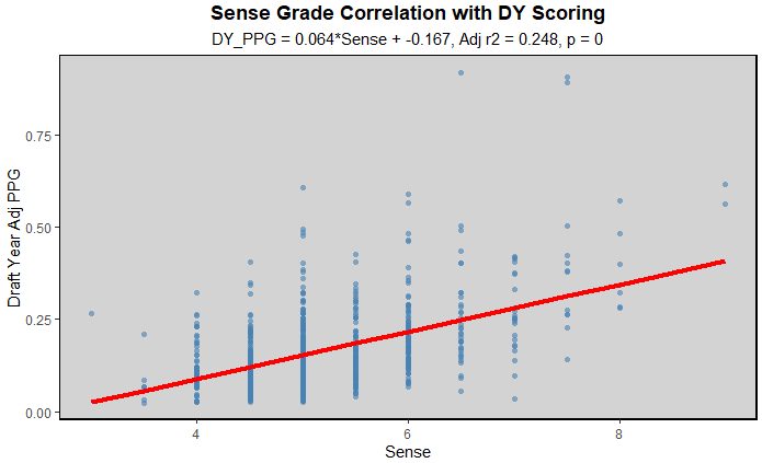 List of top F lines in the USHL
