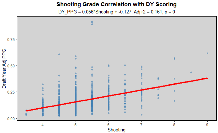 List of top F lines in the USHL
