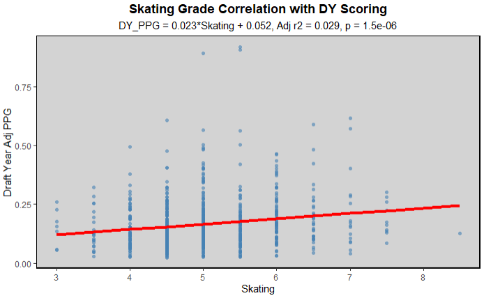 List of top F lines in the USHL