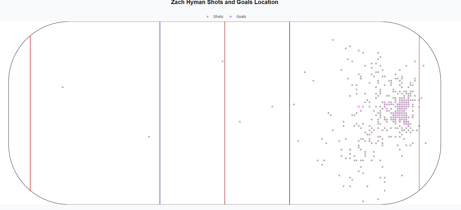 summer 2026 rankings