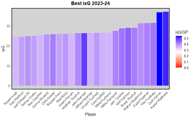 summer 2026 rankings