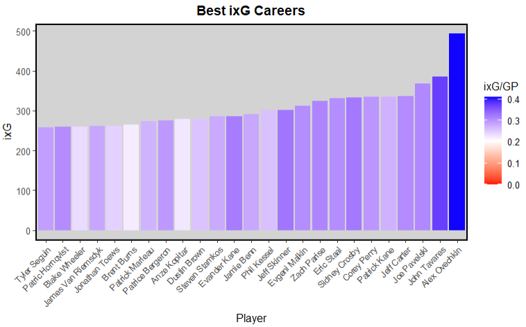 summer 2026 rankings