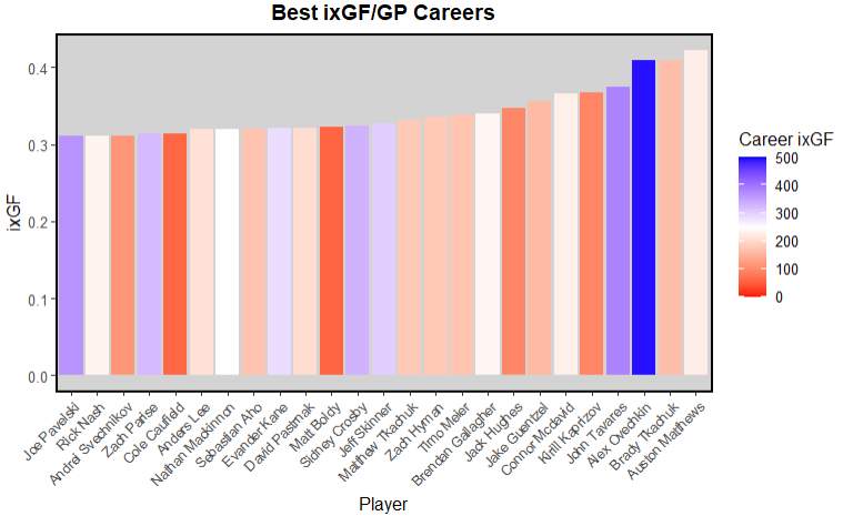 summer 2026 rankings