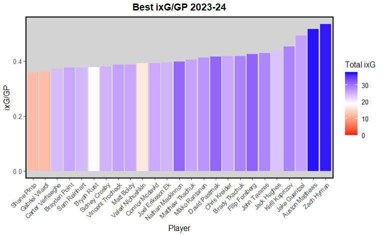 summer 2026 rankings