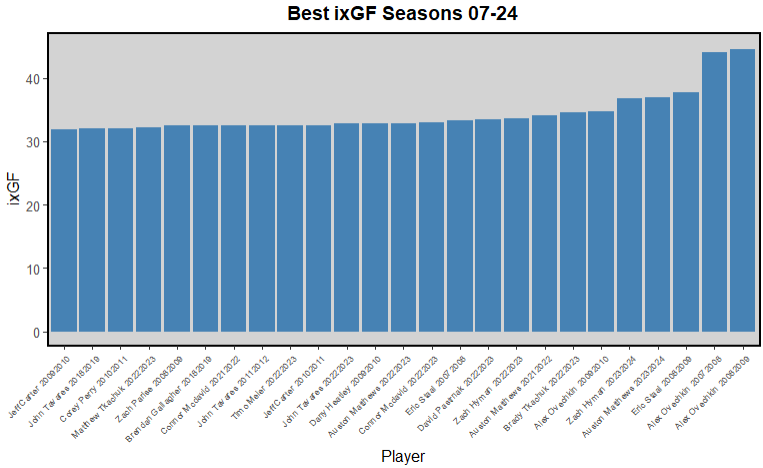 summer 2026 rankings