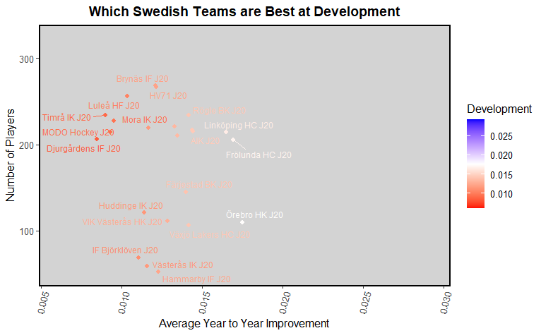 Model Predictions for each team by round