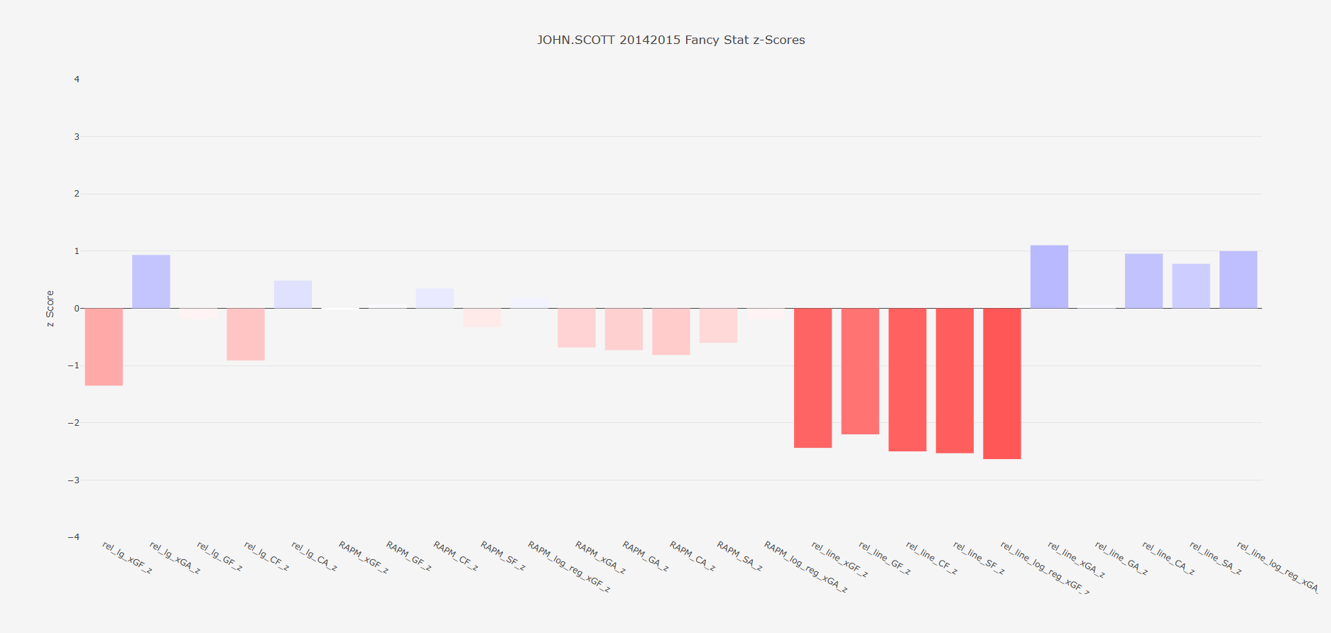summer 2026 rankings