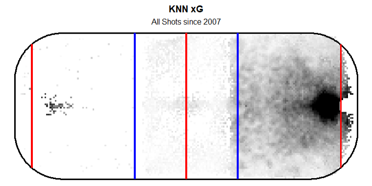 summer 2026 rankings