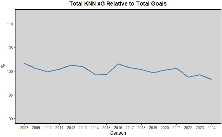 summer 2026 rankings