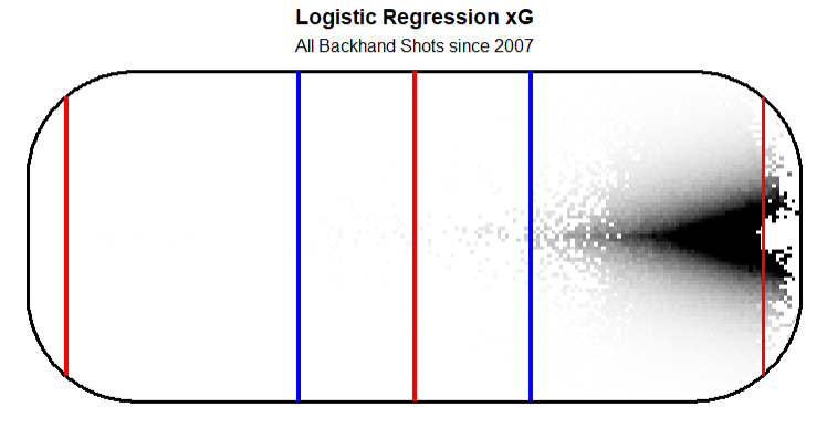 summer 2026 rankings