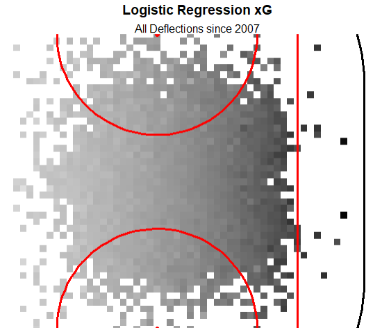 summer 2026 rankings