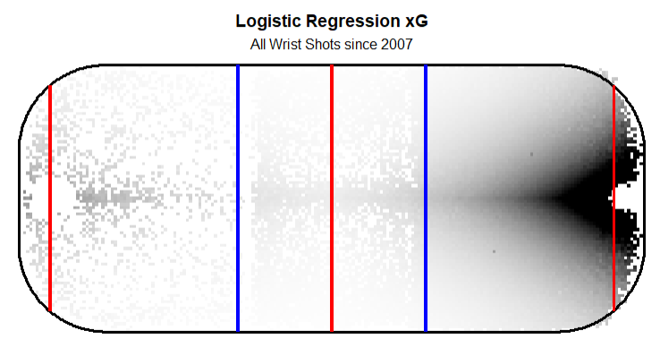 summer 2026 rankings