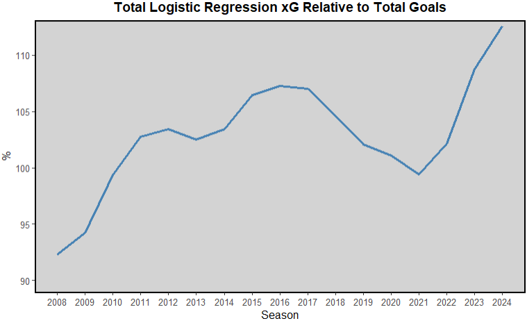summer 2026 rankings