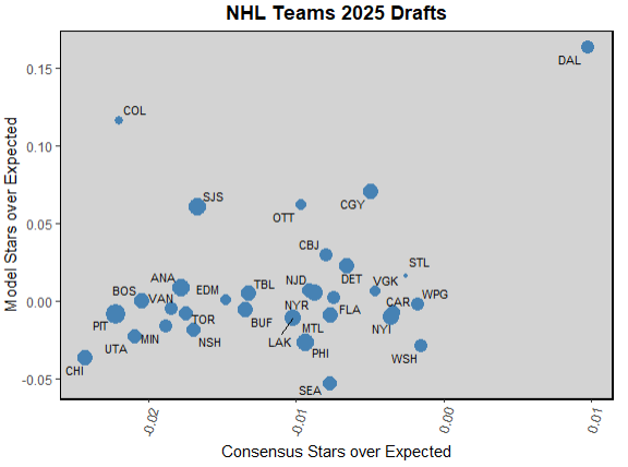 consensus 1st round board