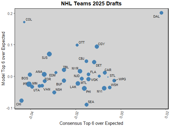 consensus 1st round board