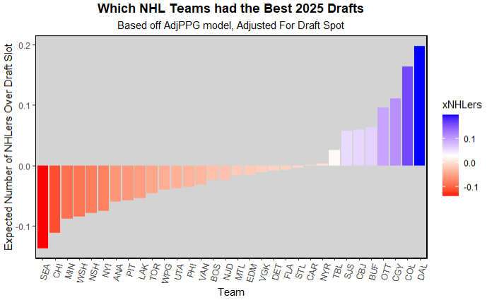 consensus 1st round board