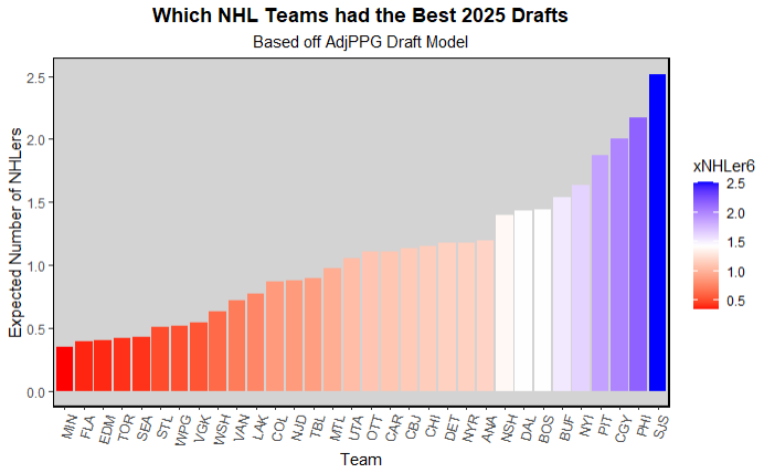 consensus 1st round board