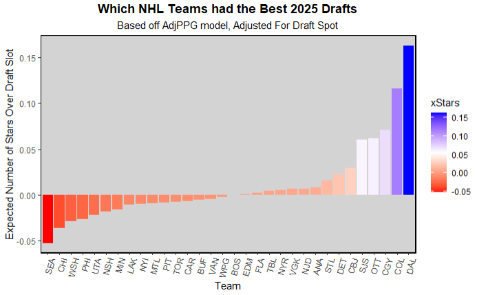 consensus 1st round board