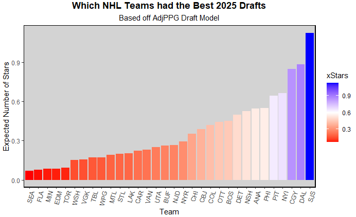 consensus 1st round board