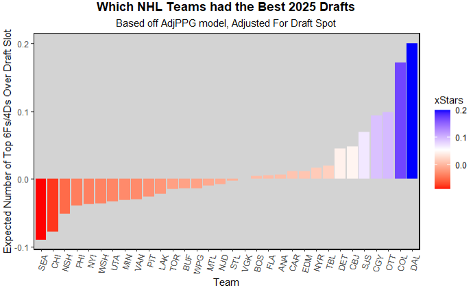 consensus 1st round board