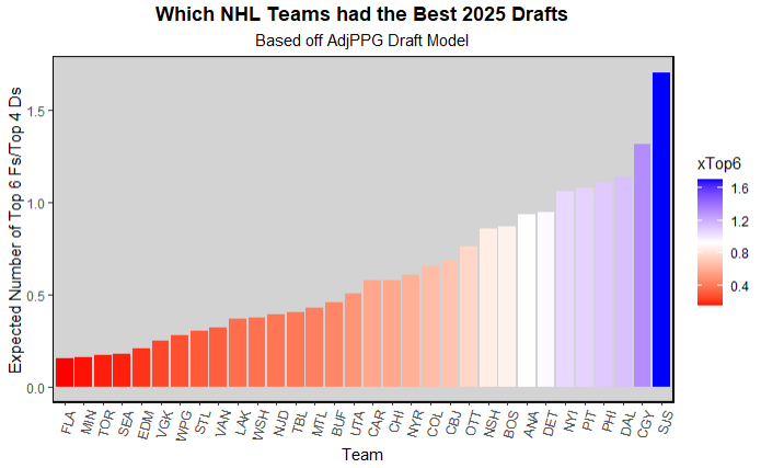 consensus 1st round board