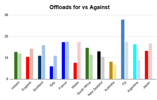 summer 2026 rankings
