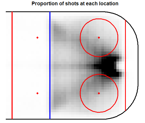 summer 2026 rankings