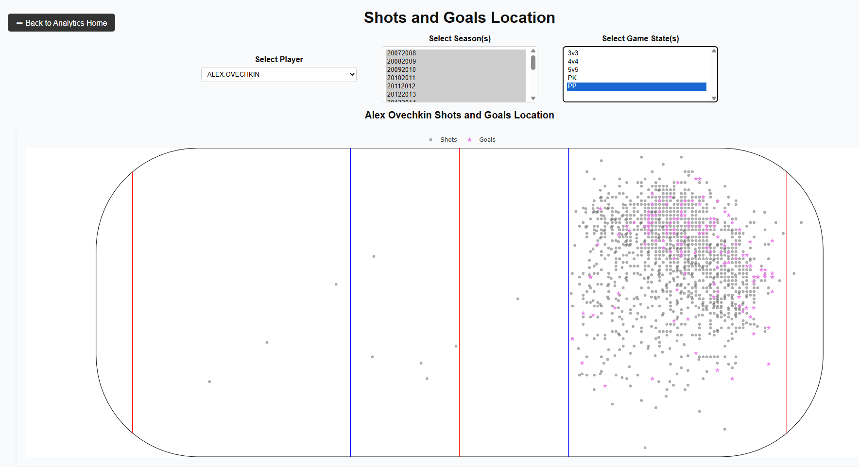 summer 2026 rankings