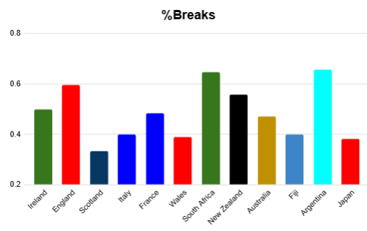 summer 2026 rankings